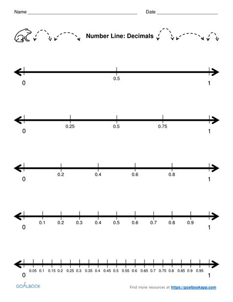 Decimals On The Number Line