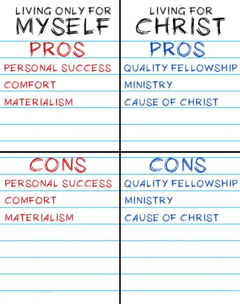 PROS and CONS chart | Evidence Unseen