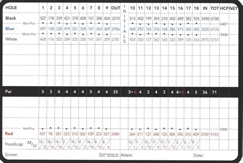 Scorecard | Arrowhead Golf and Athletic Club