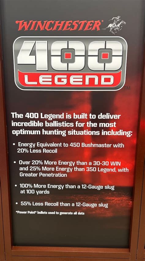 Winchester Unveils New 400 Legend Cartridge