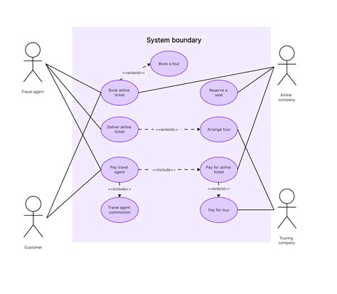 8 Use Case Diagram Examples: Detailed Explaining & Draw Online for Free