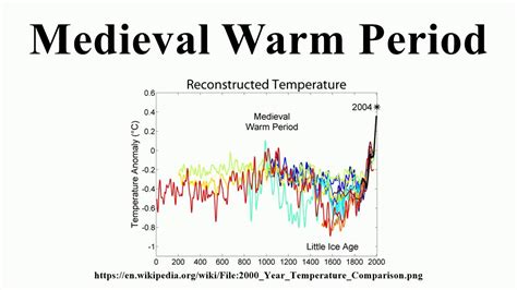 Medieval Warm Period - YouTube