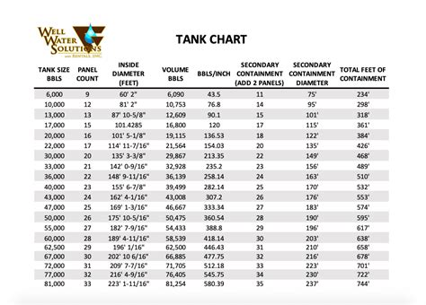 Above Ground Water Storage Tanks | Well Water Solutions