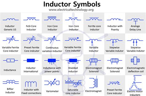 Symbol for ferrite core inductor - vvtiassistant