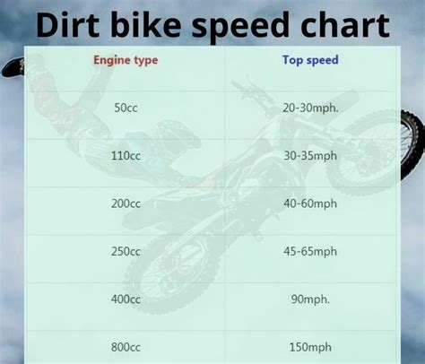 How Fast Does a 110cc Dirt Bike Go? - Dirt sound