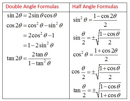 Double-Angle Formula and Half-Angle Formula (solutions, examples, videos)