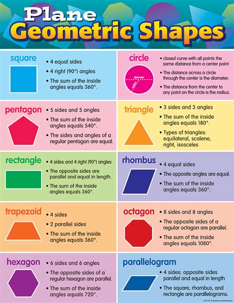 Plane Geometric Shapes Chart | Math geometric shapes, Shape chart, Math ...