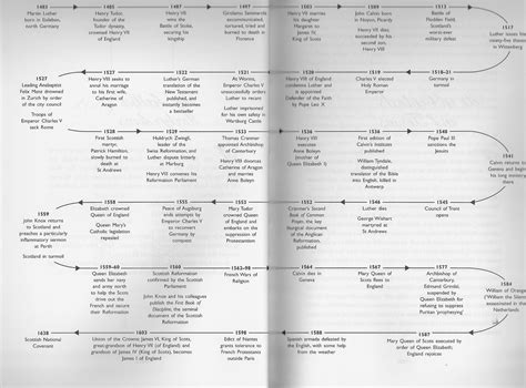 Reformation Timeline Printable