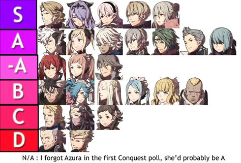 Fire Emblem Fates Revelation Characters - fasrfresh