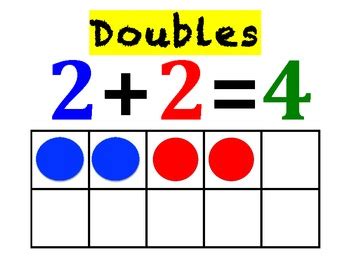 Doubles Facts of Addition Posters - With Ten Frames Representations