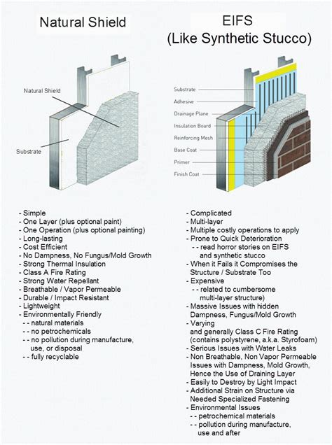 Más de 25 ideas increíbles sobre Eifs stucco en Pinterest | Colores de ...