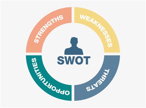 Swot Icon at Vectorified.com | Collection of Swot Icon free for ...