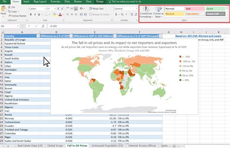 How to Create a Heat Map in Excel