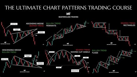 The Ultimate Chart Patterns Trading Course | Technical Analysis and ...