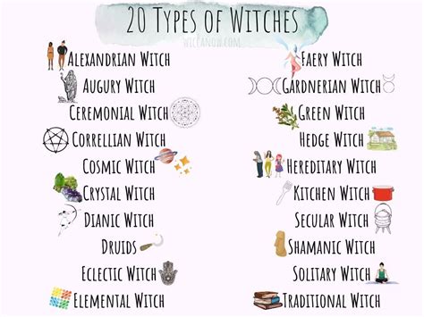 The Top 20 Different Types Of Witches Revealed | Witch, Eclectic witch ...