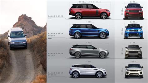 Comparisons of the Range Rover, Range Rover Sport, Velar, and Evoque