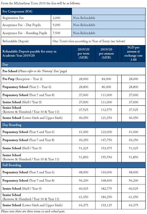 Fees | 2019/2020 | Marlborough College Malaysia