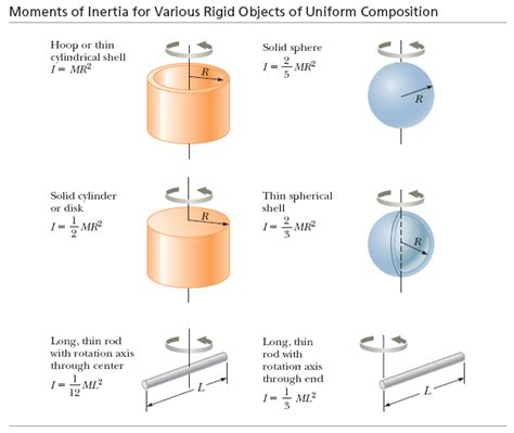 Mike's Online Biology: MOB University: Physics Homework Ch8