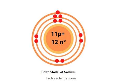 Sodium Bohr Model — Diagram, Steps To Draw - Techiescientist