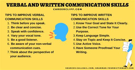 21 Tips to Improve Verbal & Written Communication Skills - CareerCliff