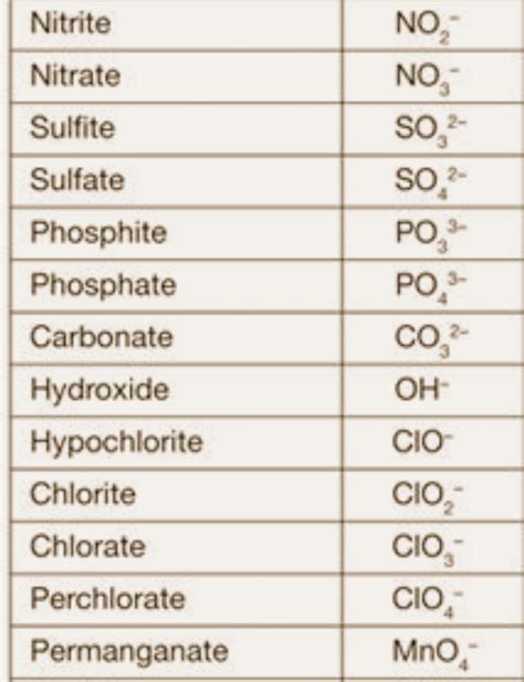 Natriumhydroxide Formule