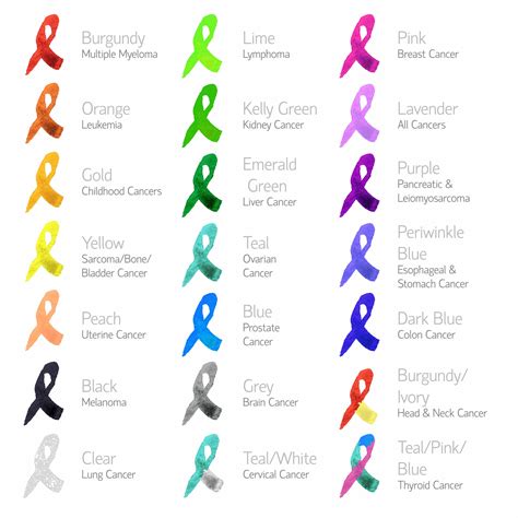 Awareness ribbons chart color meaning causes – Artofit