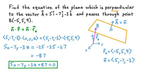 Perpendicular Planes