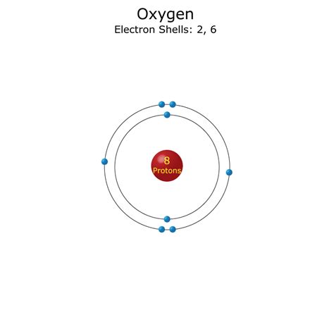 Oxygen Atom - Science Notes and Projects