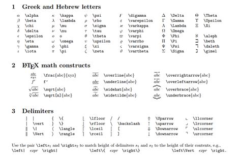 Latex symbol in text