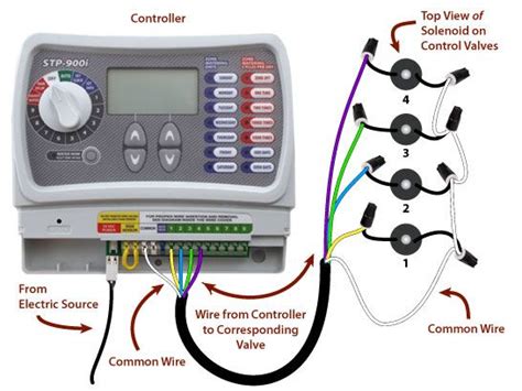 orbit sprinkler timer wiring diagram - Earth Shack