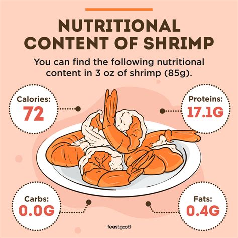 Is Shrimp Good For Bodybuilding? (Pros & Cons) - FeastGood.com