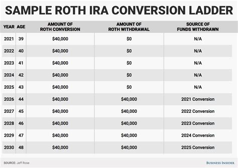 How do I get around tax penalties if I want to retire early? - Business ...