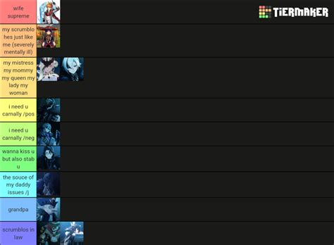 Genshin Impact Fatui Harbingers Tier List (Community Rankings) - TierMaker