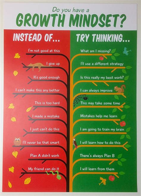 Growth Mindset Language Poster: Amazon.co.uk: Office Products Teaching ...