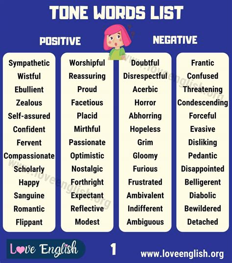 Tone Words: 160 Useful Words to Describe Tone (with Examples) - Love ...