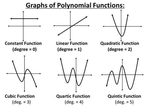 Math 3