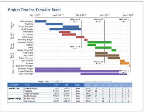 √ Free Printable Project Timeline Template Excel | Templateral ...