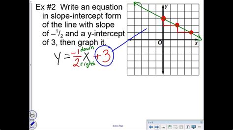 Unit 4 Lesson 3 Graphing in Slope Intercept Form - YouTube