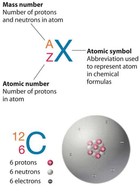 Atomic Number, Mass Number, Isotopes And Calculations - ClassNotes.ng