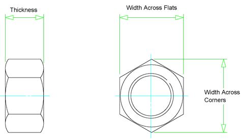 Heavy Hex Nut Dimensions in mm