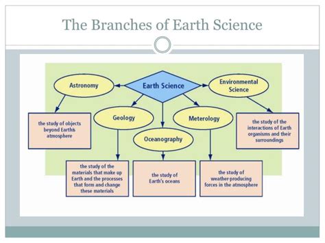 PPT - Earth Science PowerPoint Presentation - ID:2063311