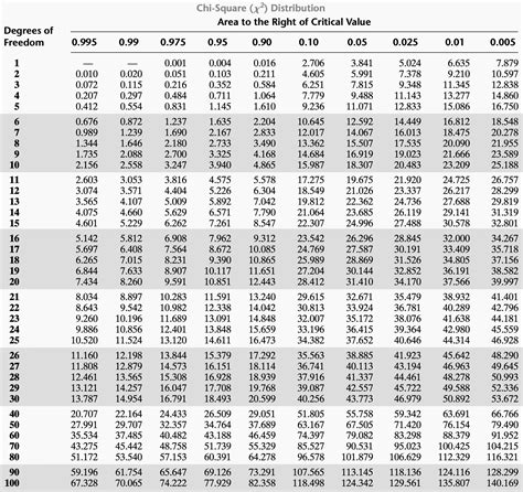 Probability Distribution Table Pdf | Brokeasshome.com