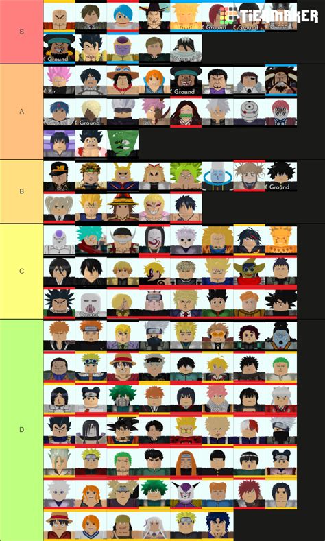 ASTD ALL Tier List (Community Rankings) - TierMaker