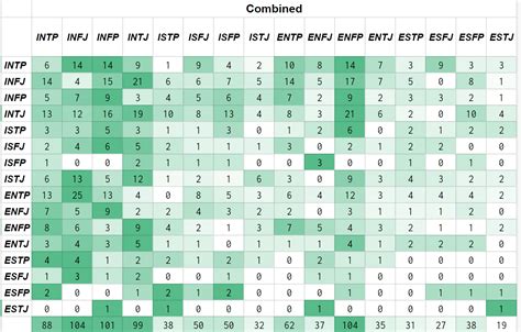 CHART COMPATIBILITY MBTI https://docs.google.com/spreadsheets/d ...