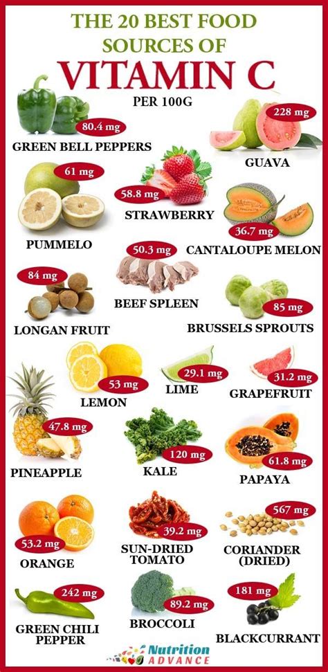 30 Foods High In Vitamin C | Food source, Vitamin c foods, Nutrition ...