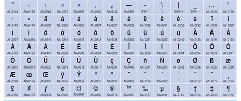 Keyboard Shortcuts for Special Characters and Symbols | Software Mega ...