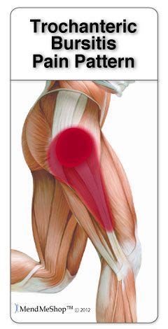 28 best Bursitis of the Hip, Knee, Shoulder, and Elbow images on ...