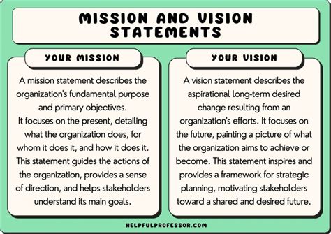 100 Vision and Mission Statements for Non-Profits (Examples) (2024)