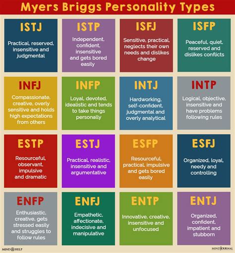 Myers-Briggs Type Indicator (MBTI): The 16 Personality Types | Mbti ...