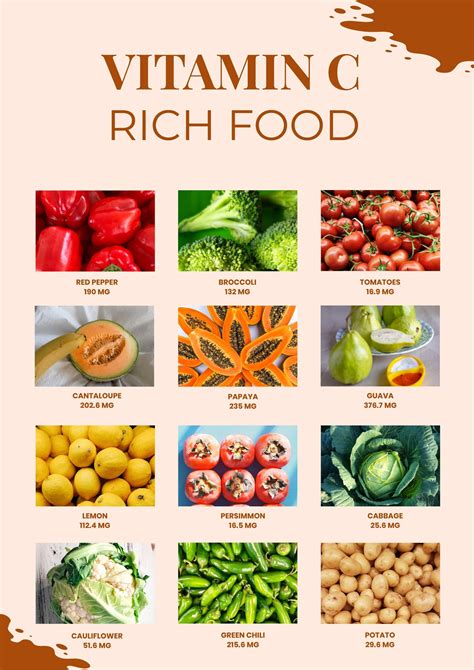 Foods High In Vitamin C Chart in Illustrator, PDF - Download | Template.net